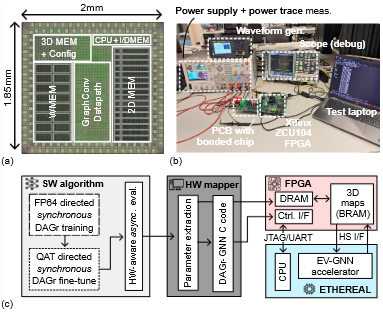 ETHEREAL: A 25.6-μs/inf. Low-latency Event-driven Graph-neural-network Processor for High-resolution Vision at the Edge